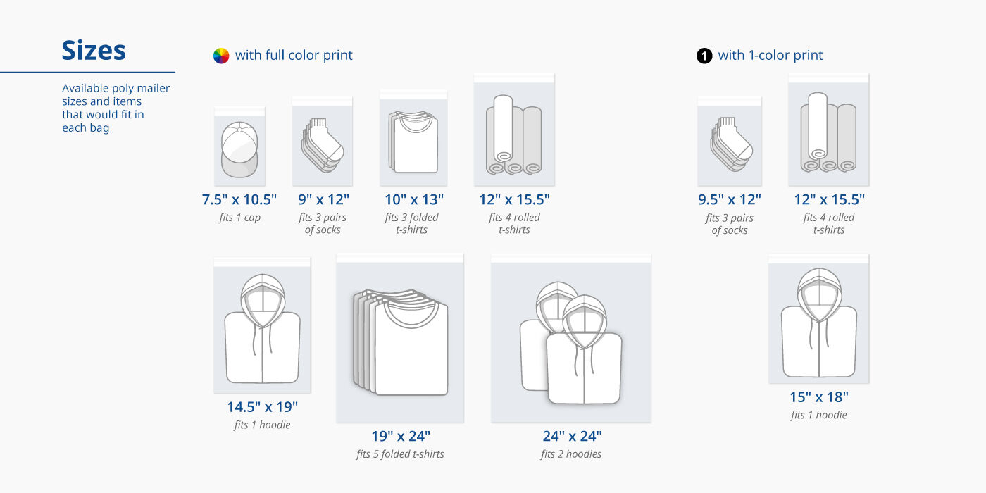 Poly Mailers Print Custom Poly Mailers Custom Packaging PrintRunners